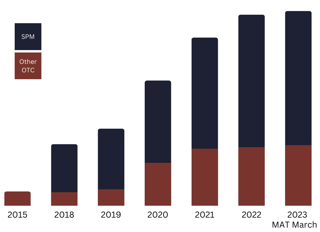 Table Norway Growth (2)